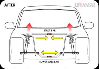 GENUINE UR MAZDA RX8 FENDER 3 POINTS BAR  