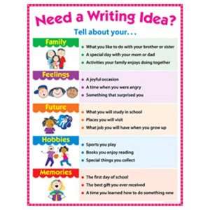  CREATIVE TEACHING PRESS NEED A WRITING IDEA CHART GR 1 3 