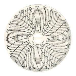 Dickson C307 Circular Chart, 3/76mm Diameter, 24 Hour Rotation, 76 