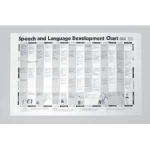  Pro Ed Speech & Language Charts   Speech Language Chart 