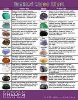   spiritual properties . From ite to Zoisite Ruby, this chart has