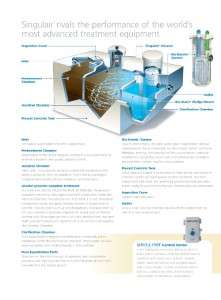 RESIDENTIAL WASTEWATER TREATMENT SYSTEM NORWECO SINGULAIR NSF 
